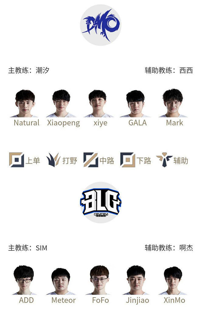 西部最平衡 西部最平衡