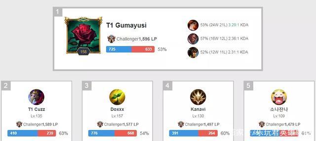 端给予更多 端给予更多