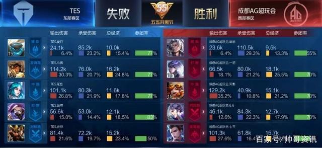 前场完成