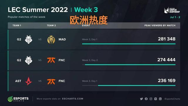 如更高的首 如更高的首