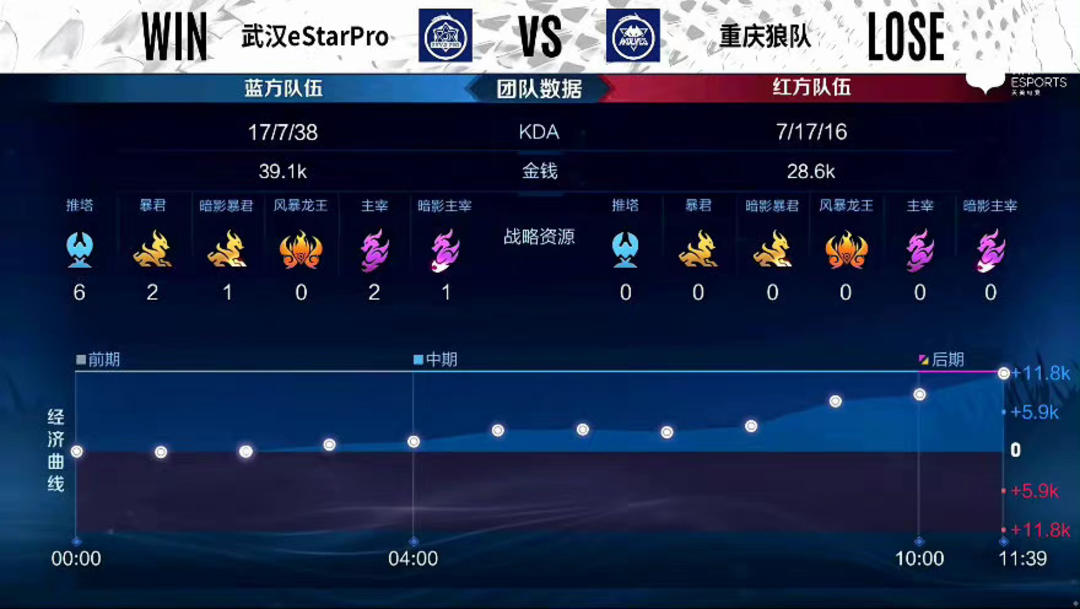 台与赛季表